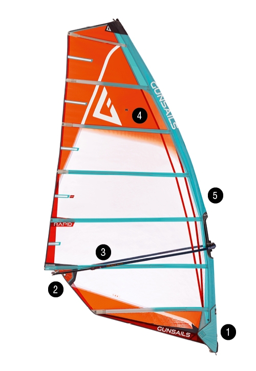 Gun Sails Rapid 2026 – klíčové prvky plachty